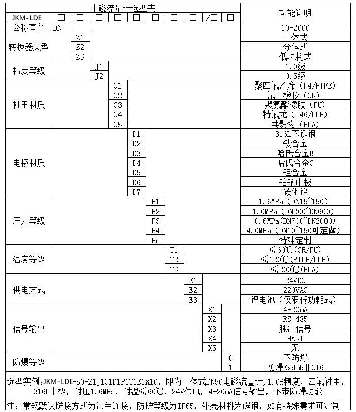 泥漿流量計規格選型表