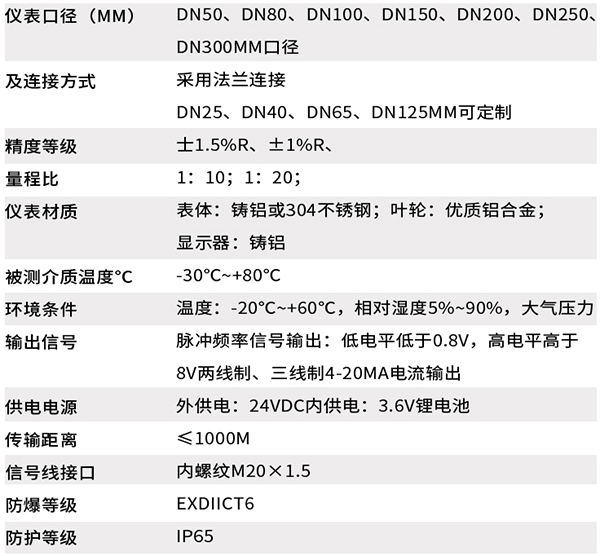 不銹鋼氣體渦輪流量計(jì)技術(shù)參數(shù)對照表