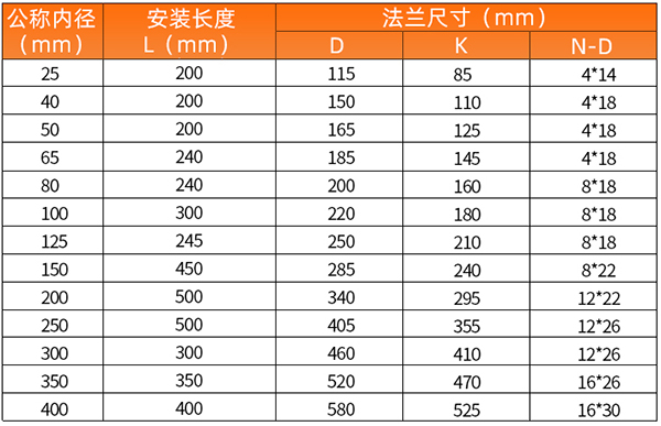 DN32氣體渦輪流量計安裝尺寸表