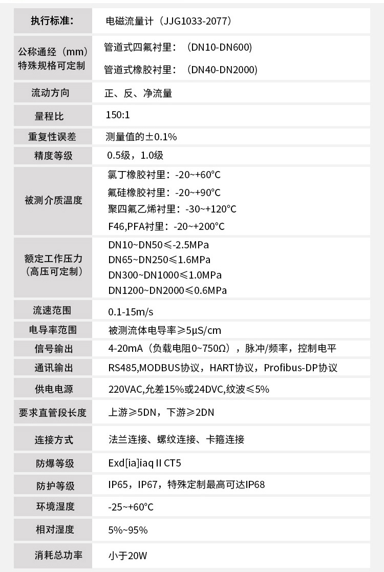 排水流量計技術指標對照表