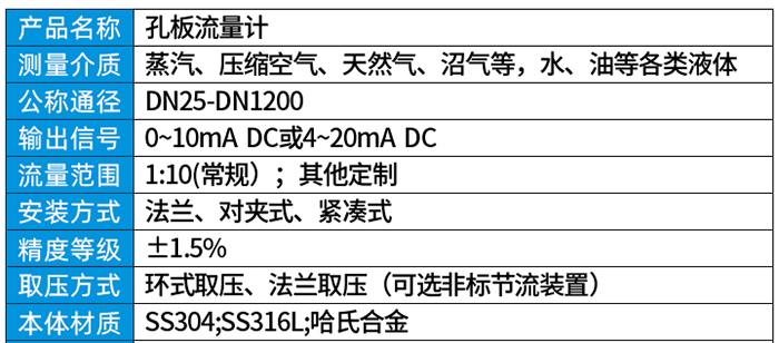 瓦斯流量計技術參數對照表