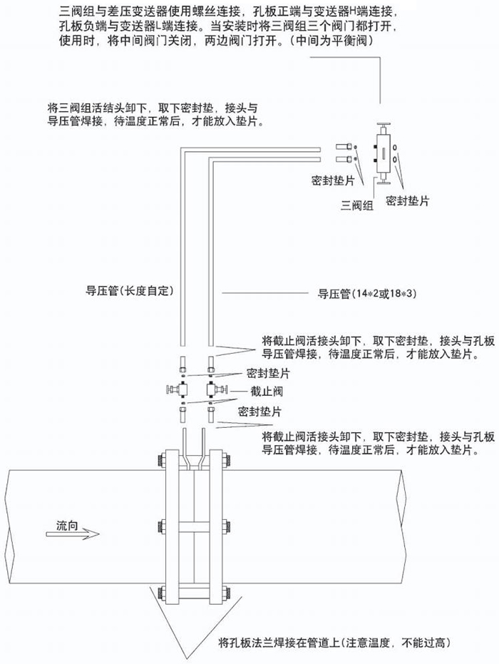 瓦斯流量計節流件分類圖