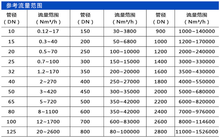 丙烯流量計口徑流量范圍表