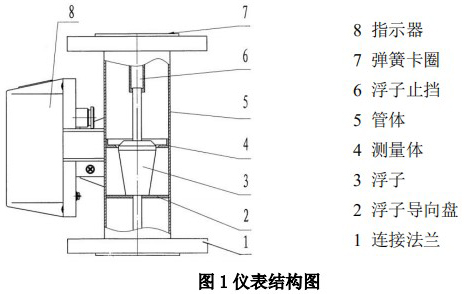 液氨金屬浮子流量計結構圖