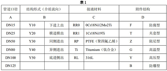 液氨金屬浮子流量計選型對照表